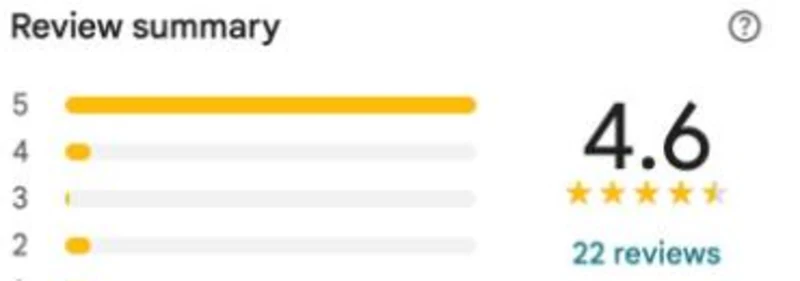 Google review summary for the Montrose listing on 4 August 2026, showing 4.6 and 22 reviews